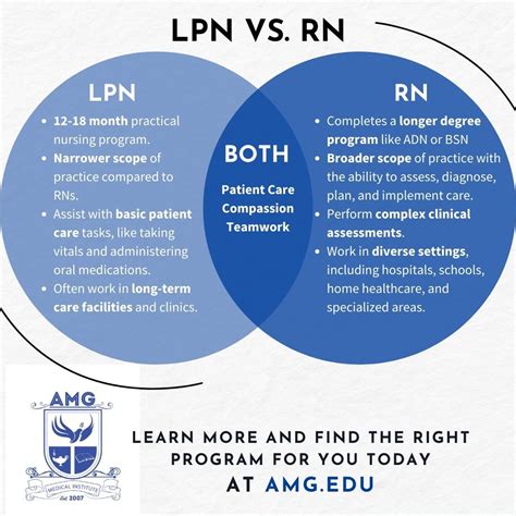 lpn vs lvn examples.